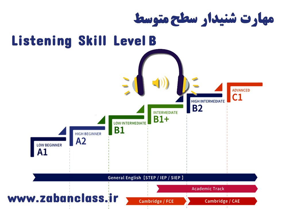 لیست Listening سطح B : شماره 2 – زبان کلاس